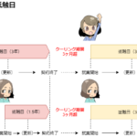 事業所（派遣先）単位の抵触日とクーリング期間を表した図