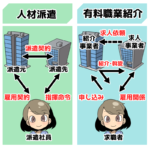 人材派遣と有料職業紹介の違い（派遣ガールズイラスト）