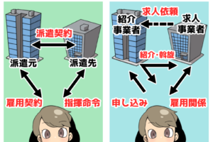 人材派遣と有料職業紹介の違い（派遣ガールズイラスト）