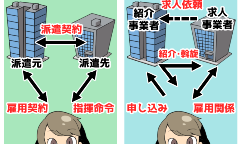 人材派遣と有料職業紹介の違い（派遣ガールズイラスト）