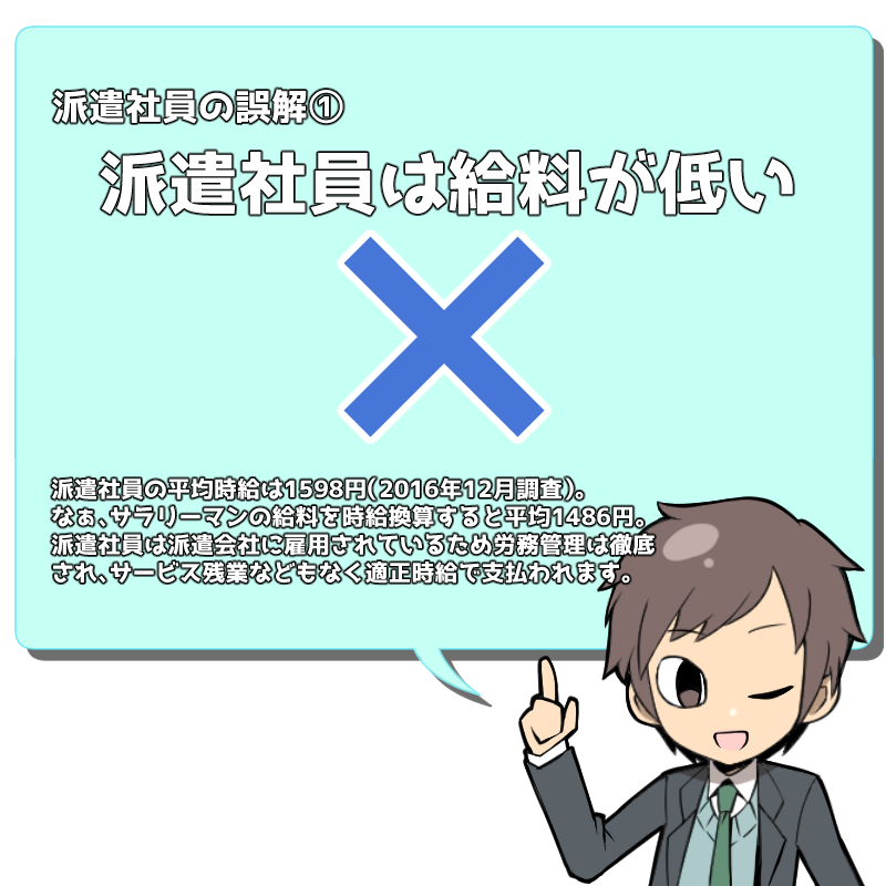 派遣社員の給料が低い事に関する誤解