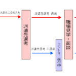 ジョブチェキ「あなたで進んでいます」とはどういう意味か表した図