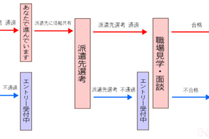 ジョブチェキ「あなたで進んでいます」とはどういう意味か表した図