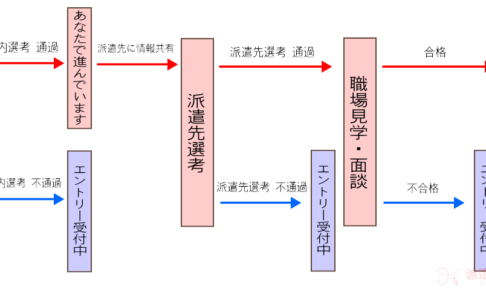 ジョブチェキ「あなたで進んでいます」とはどういう意味か表した図