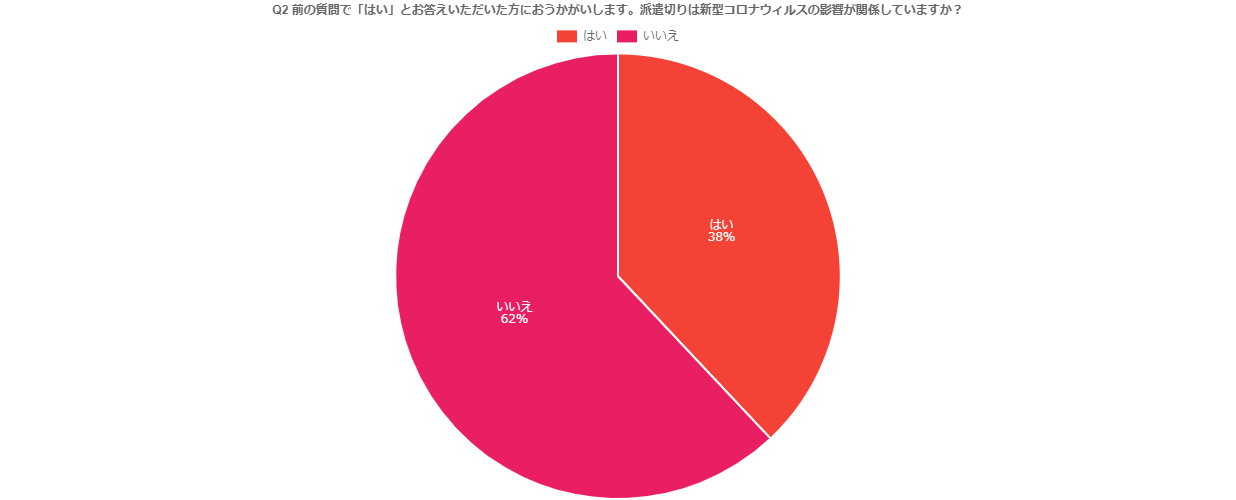 派遣社員アンケート_3