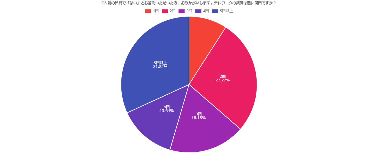 派遣社員アンケート_5