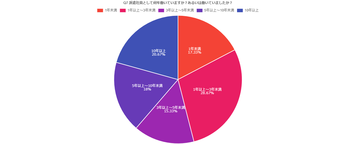 派遣社員アンケート_6