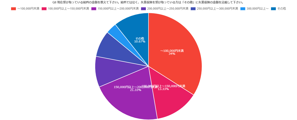 派遣社員アンケート_7