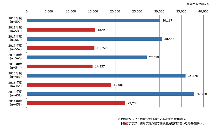 紹介予定派遣が多い派遣会社_評判や実態