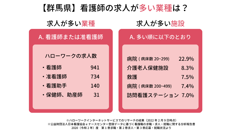 求人の多い業種