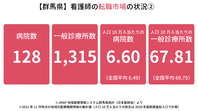 群馬県の看護師の転職事情2