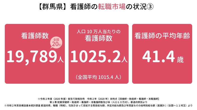 群馬県の看護師の転職事情3