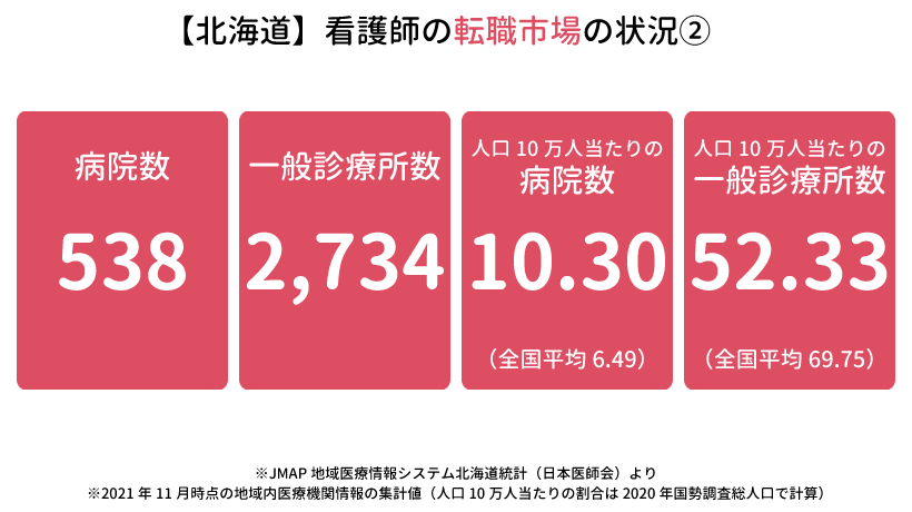 北海道の看護師の転職市場の状況2