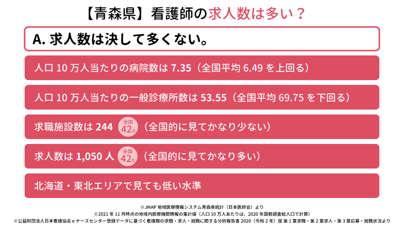 【青森県】看護師の求人数は多い？