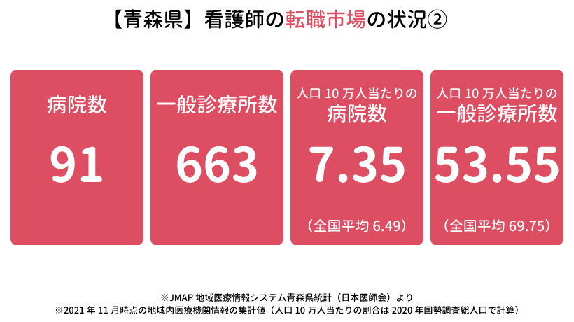 【青森県】看護師の転職市場の状況②