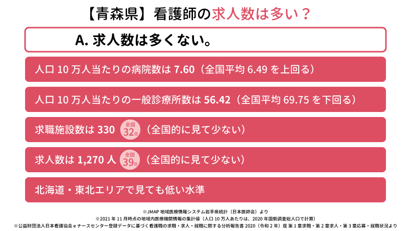 【岩手県】看護師の求人数は多い？