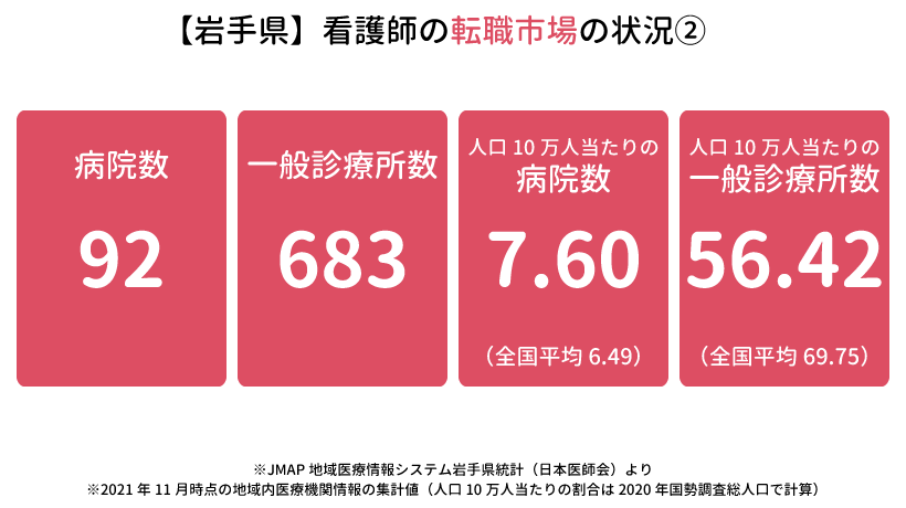 【岩手県】看護師の転職市場の状況2