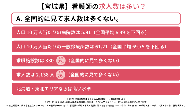 【宮城県】看護師の求人数は多い