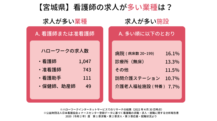 【宮城県】看護師求人の業種