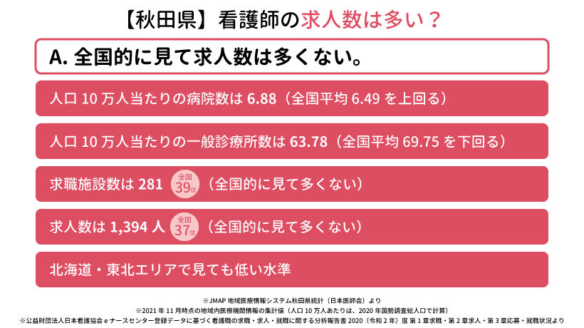 【秋田県】看護師の求人数求人数