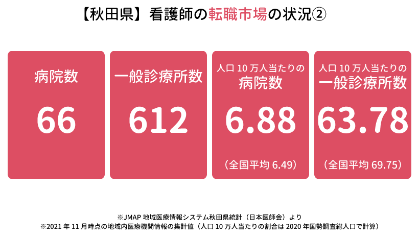 【秋田県】看護師の転職市場の状況2