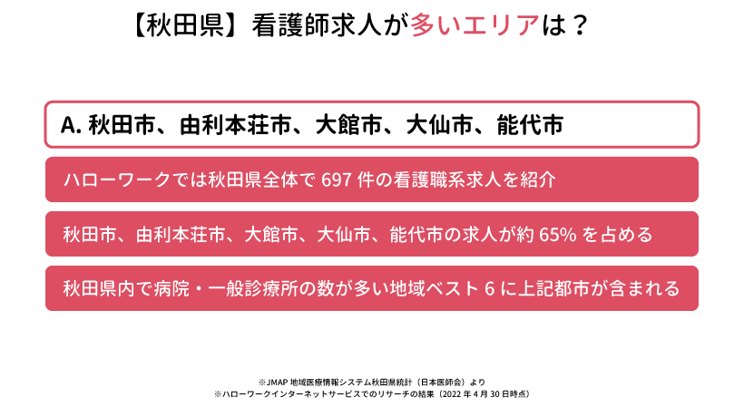 【秋田県】看護師求人が多いエリア