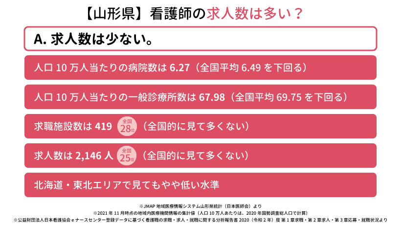 【山形県】看護師の求人数は多い？