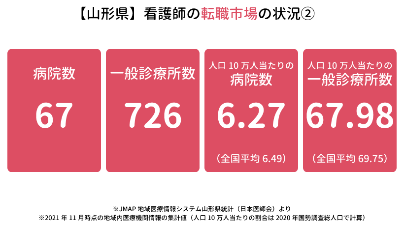 【山形県】看護師の転職市場の状況2