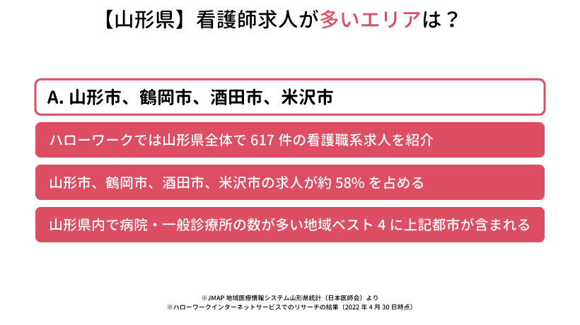 【山形県】看護師求人が多いエリア