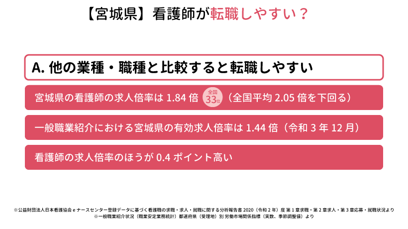 【宮城県】看護師が転職しやすい