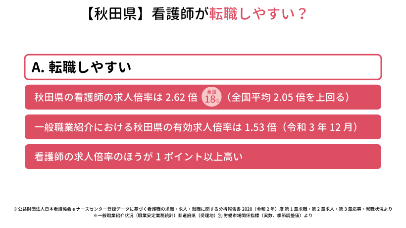 【秋田県】看護師が転職しやすい