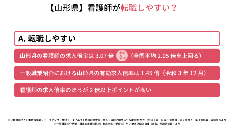 【山形県】看護師が転職しやすい