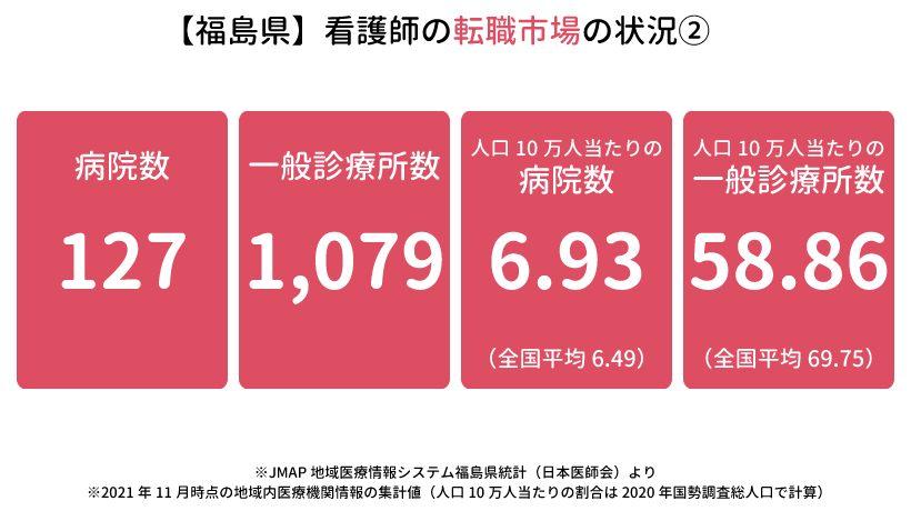 【福島県】看護師の転職市場の状況2