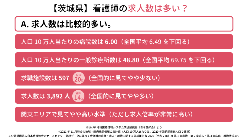 【茨城県】看護師の求人数は多い？