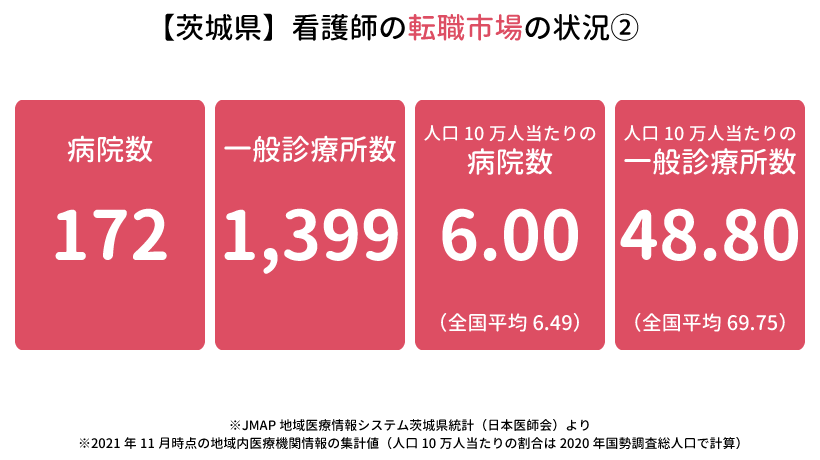 【茨城県】看護師の転職市場の状況2