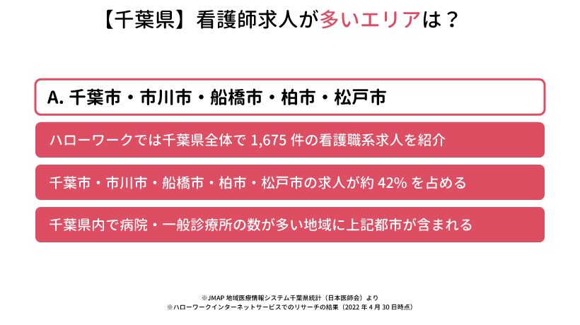 【千葉県】看護師求人が多いエリアは？