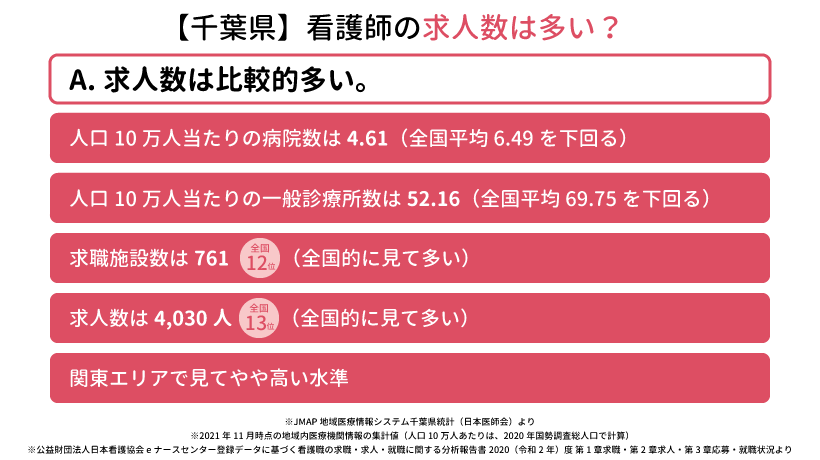 【千葉県】看護師の求人数は多い？