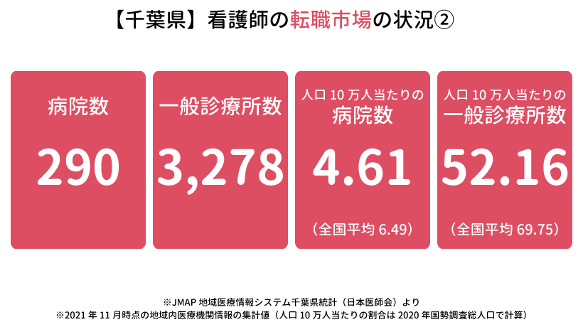 【千葉県】看護師の転職市場の状況2