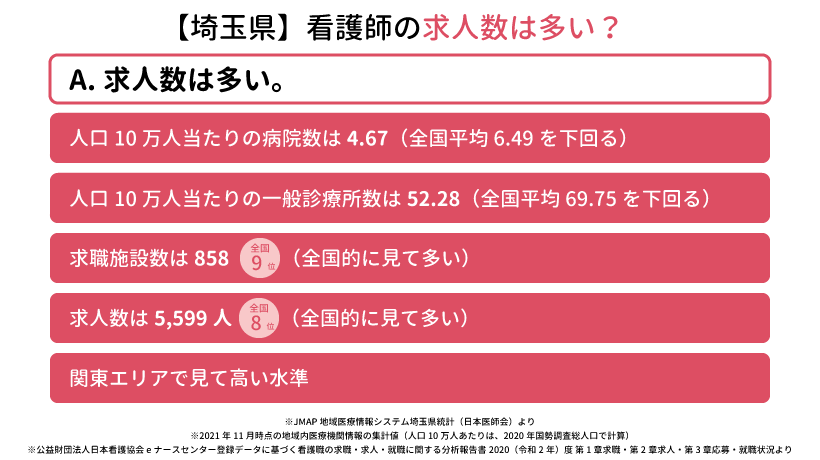 【埼玉県】看護師の求人数は多い？