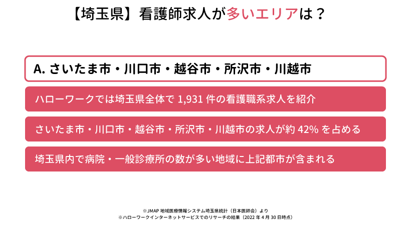 【埼玉県】看護師求人が多いエリアは？