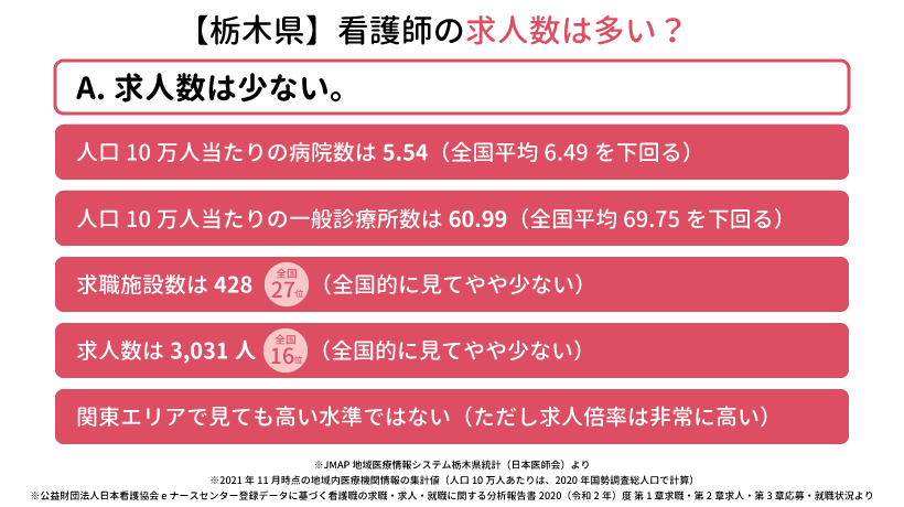 【栃木県】看護師の求人数は多い？