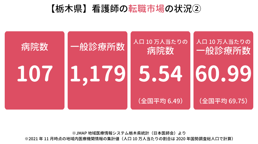 【栃木県】看護師の転職事情の状況2