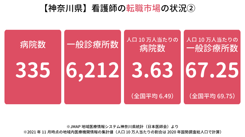 【神奈川県】看護師の転職事情の状況2