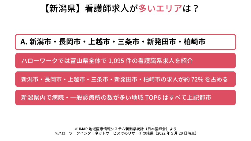 新潟県の看護師求人が多いエリアは？