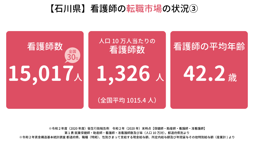 石川県の看護師の転職市場の状況③