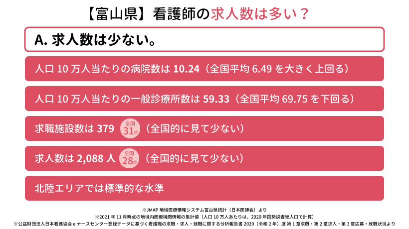 富山県の看護師の求人数は多い？