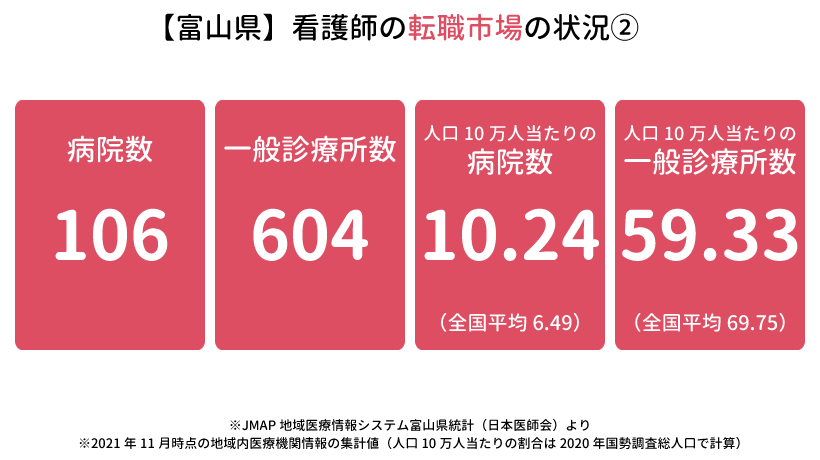 富山県の看護師の転職市場の状況②