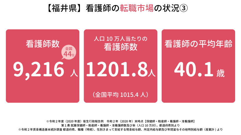 福井県の看護師の転職市場の状況③