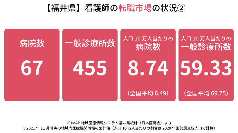 福井県の看護師の転職市場の状況②