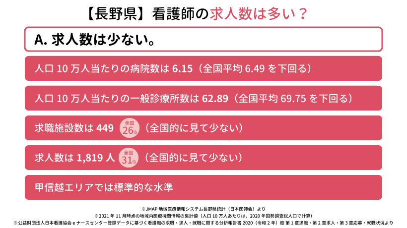 長野県の看護師の求人数は多い？